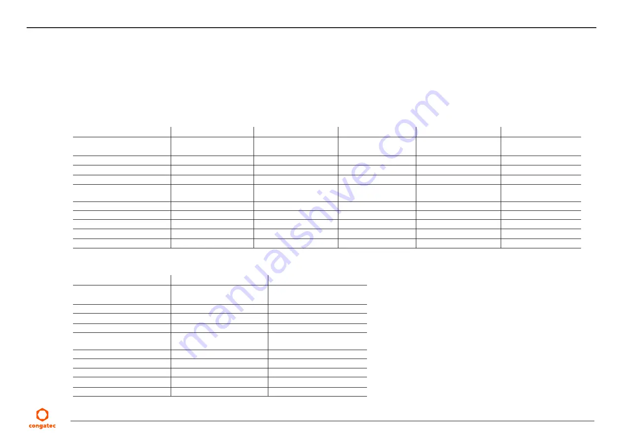 Congatec 045950 User Manual Download Page 11