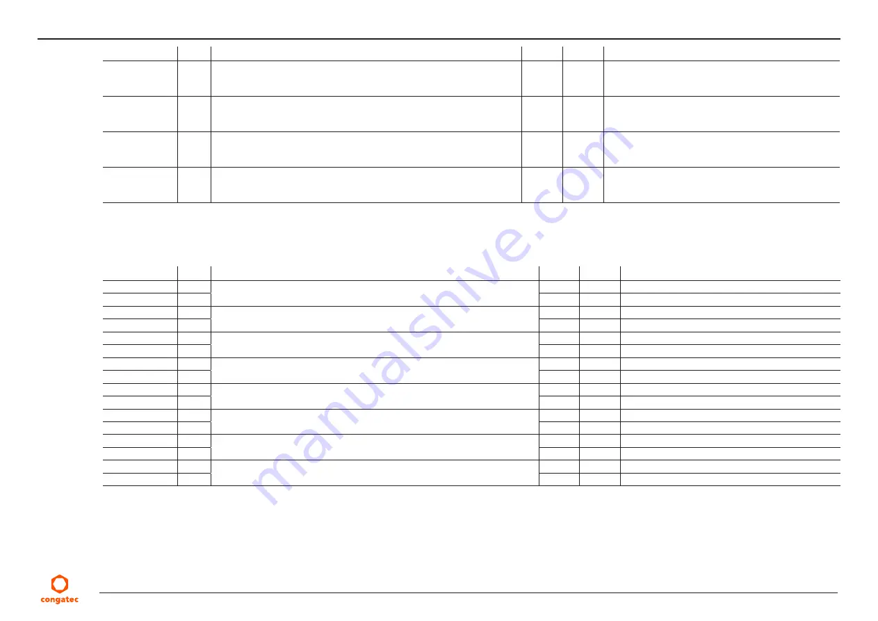 Congatec 045950 Скачать руководство пользователя страница 59