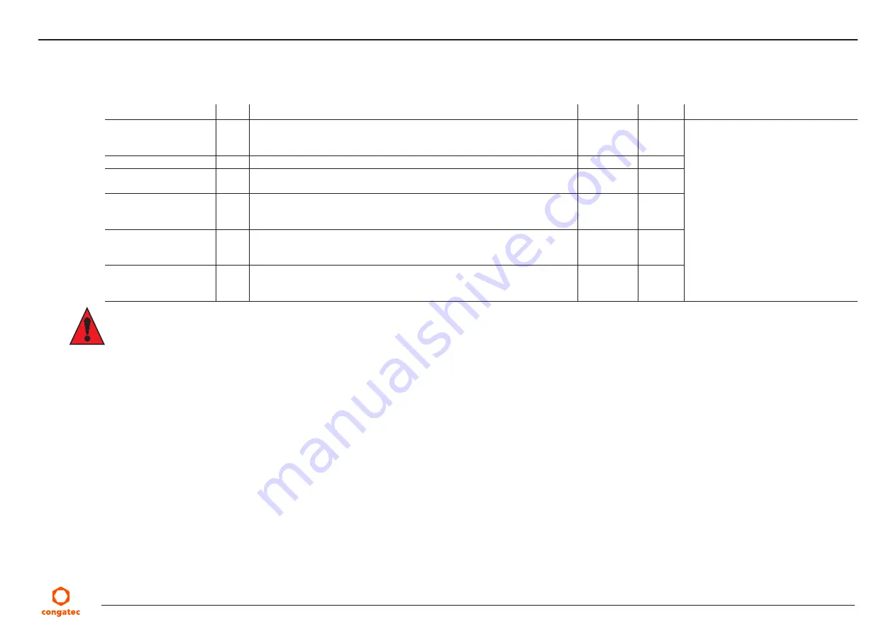 Congatec 045950 User Manual Download Page 66