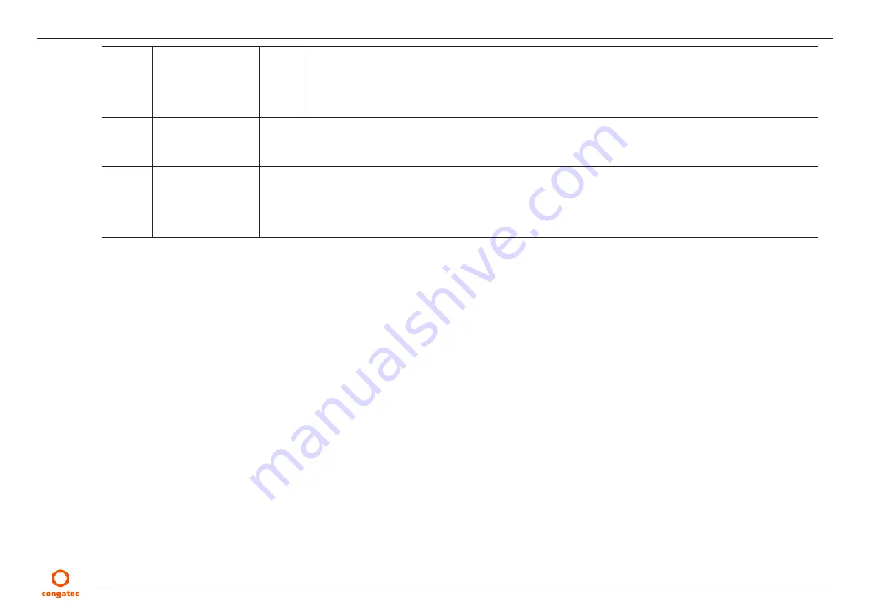 Congatec 047300 User Manual Download Page 3