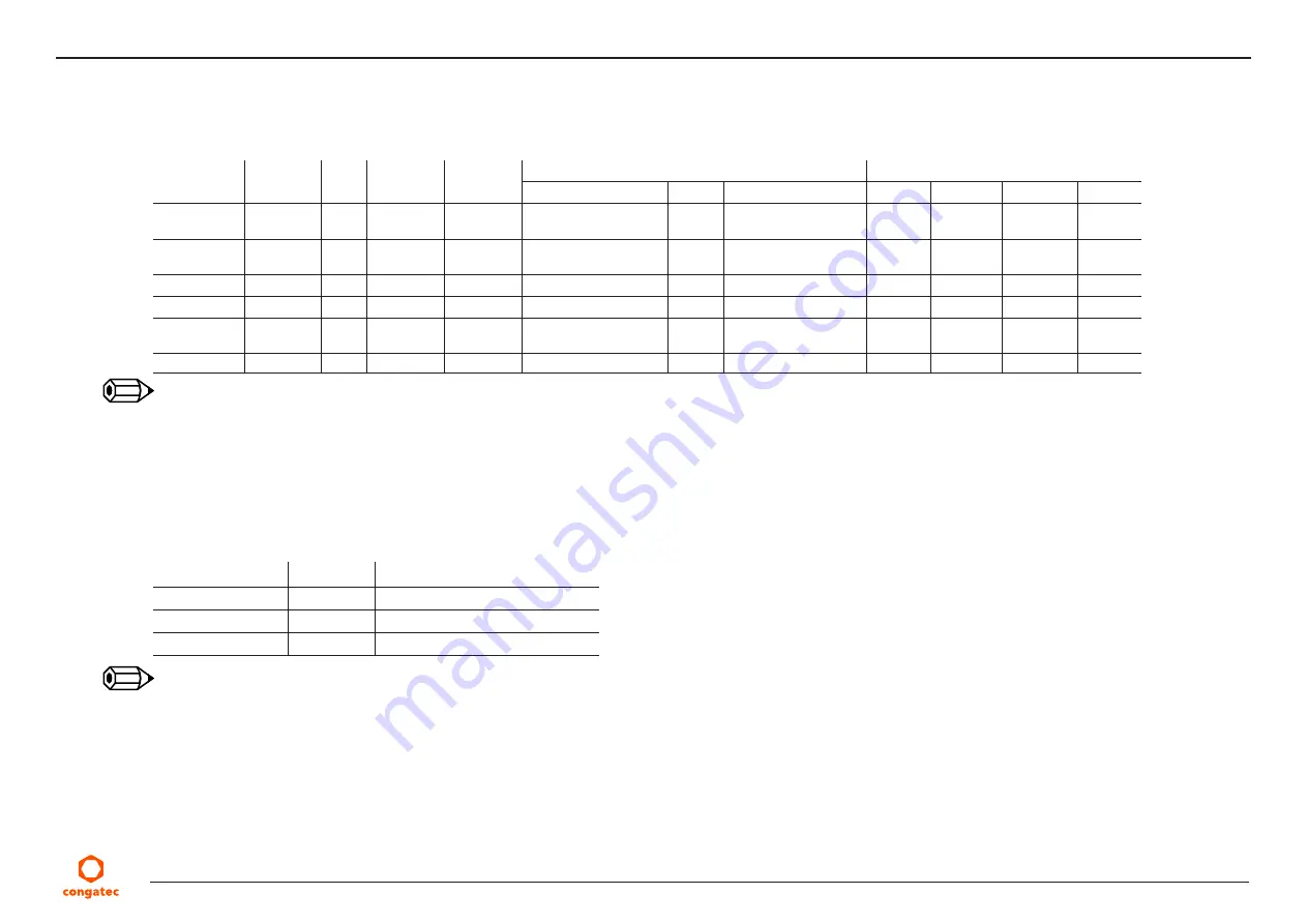 Congatec 047300 User Manual Download Page 17