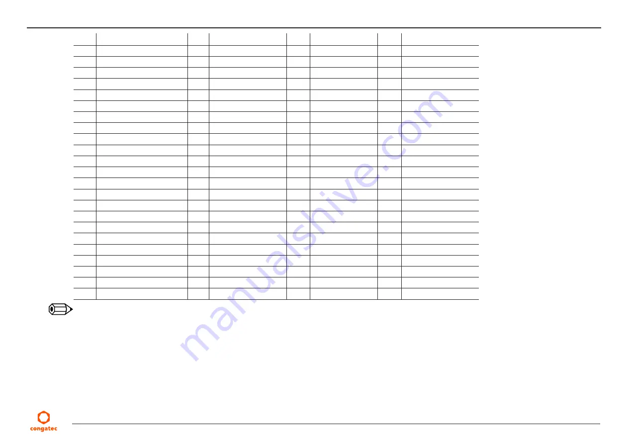 Congatec 047300 User Manual Download Page 42