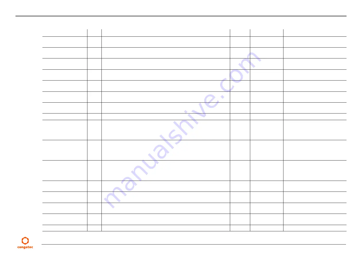 Congatec 047300 User Manual Download Page 46