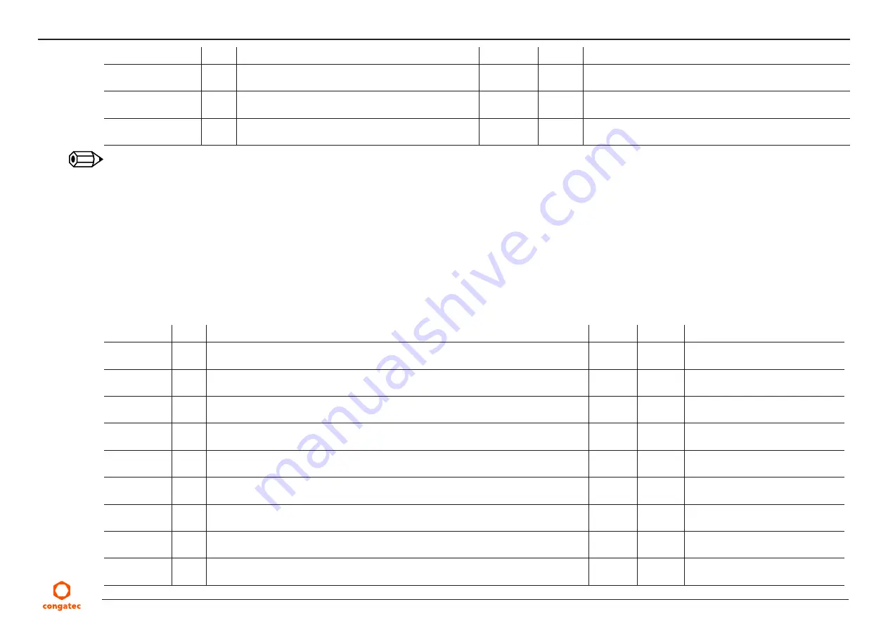 Congatec 047300 User Manual Download Page 49