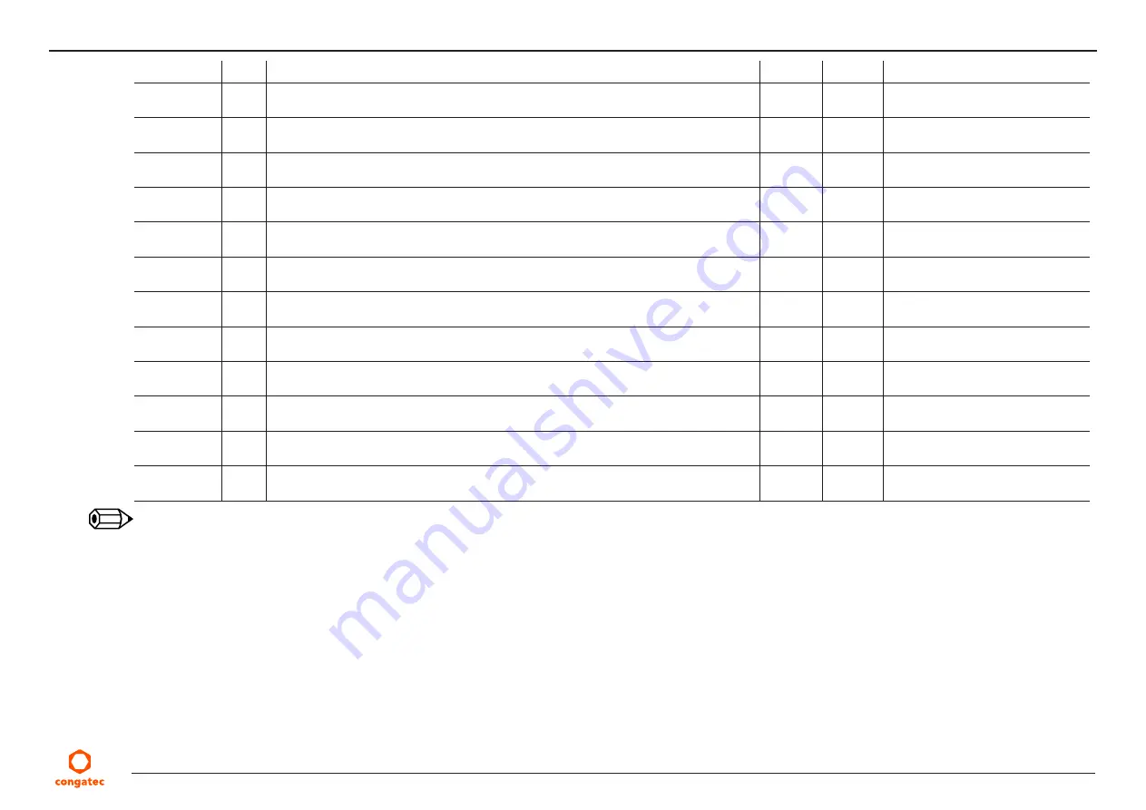 Congatec 047300 User Manual Download Page 50