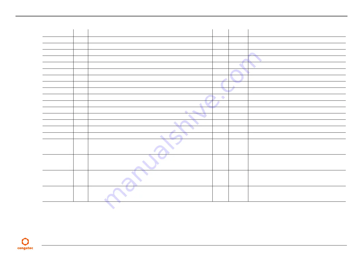 Congatec 047300 User Manual Download Page 53