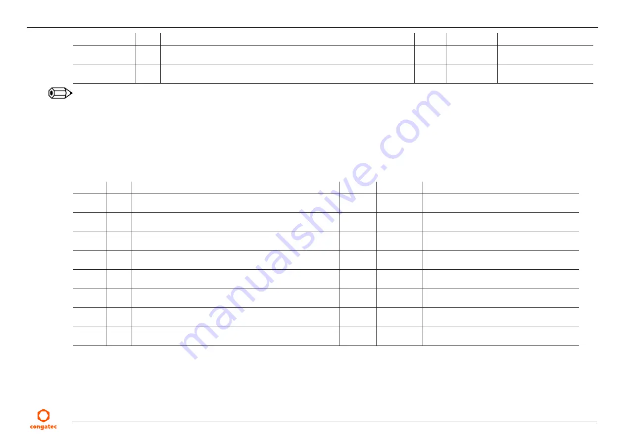 Congatec 047300 User Manual Download Page 57