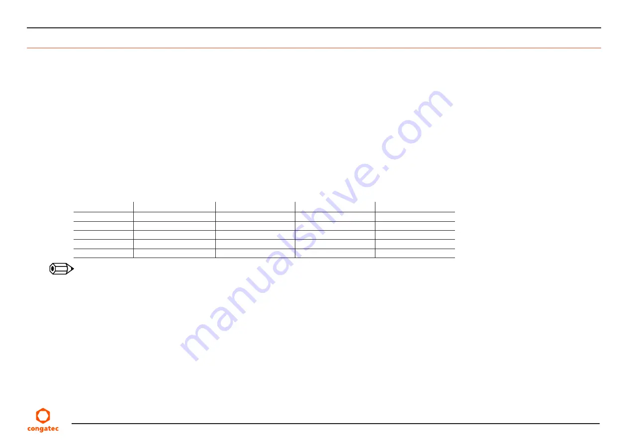 Congatec 048000 User Manual Download Page 24