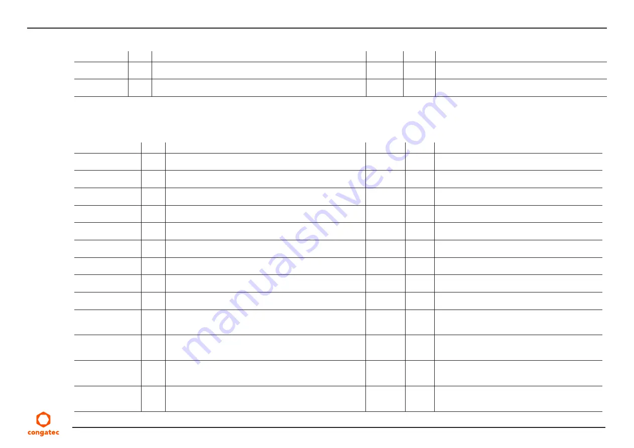 Congatec 048000 User Manual Download Page 45