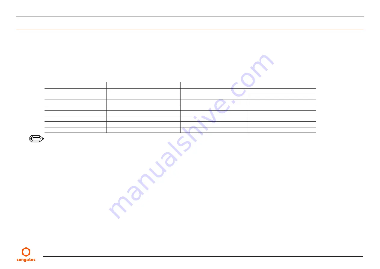 Congatec 048000 User Manual Download Page 54