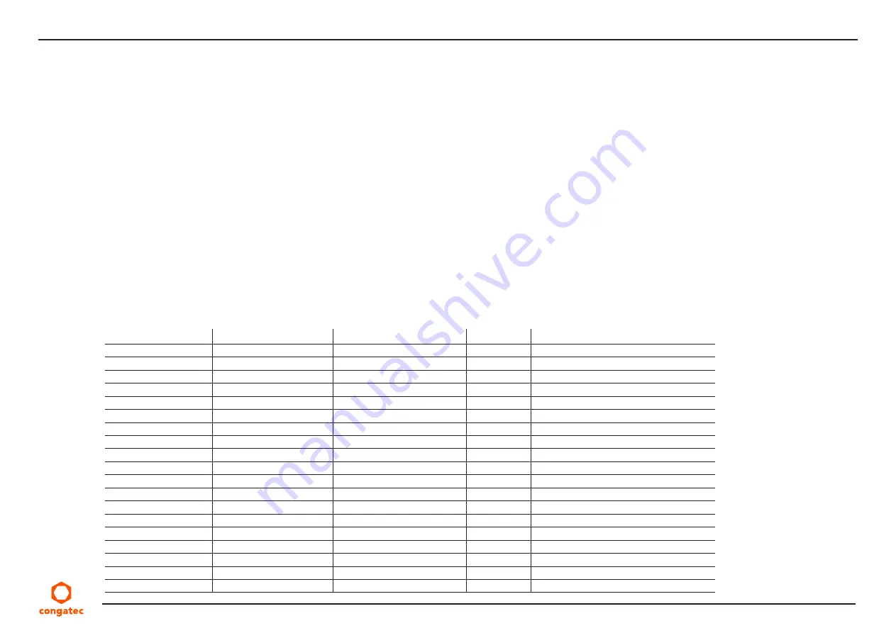 Congatec 048000 Скачать руководство пользователя страница 55