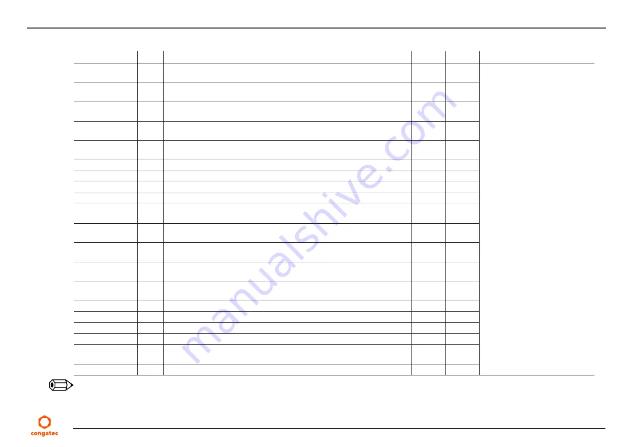 Congatec 050100 User Manual Download Page 49