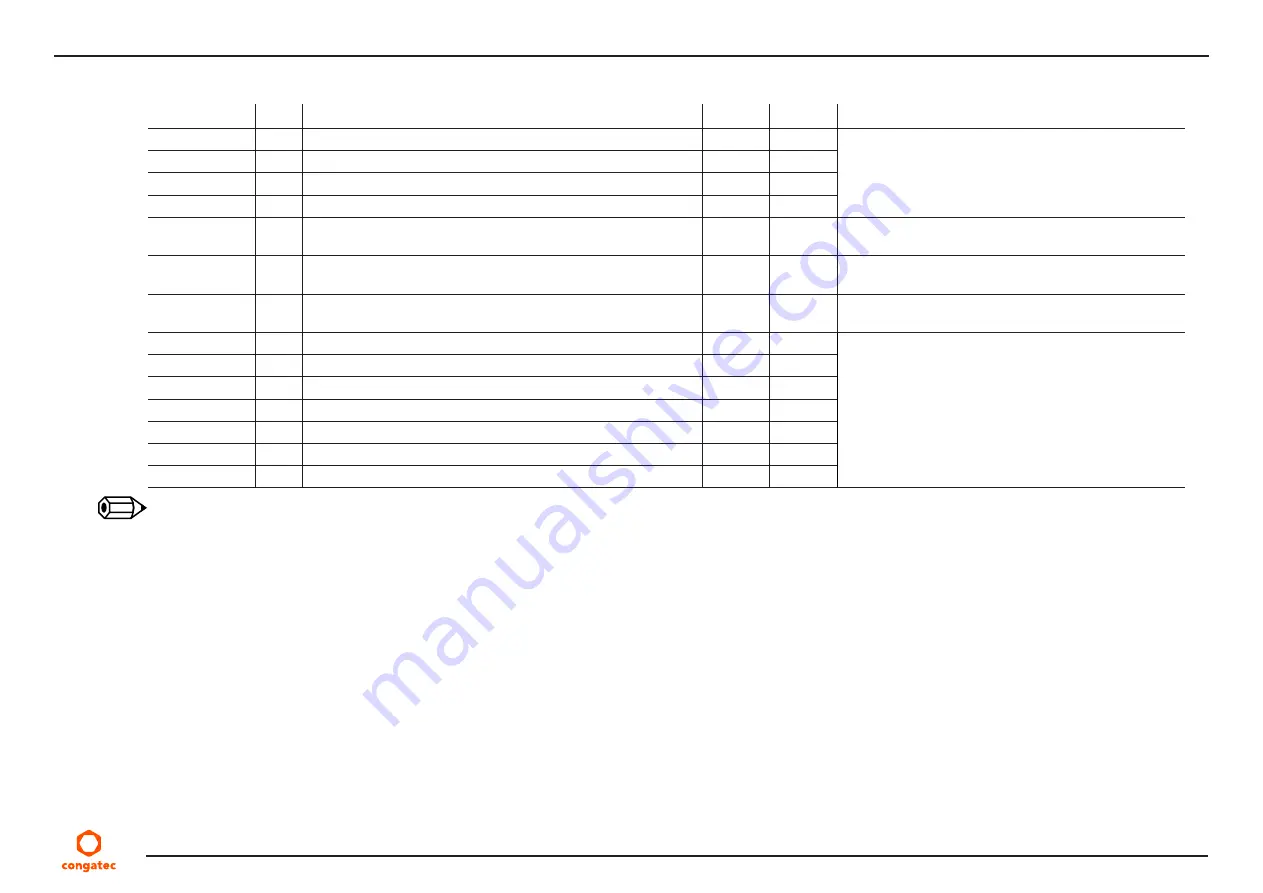 Congatec 050100 User Manual Download Page 59