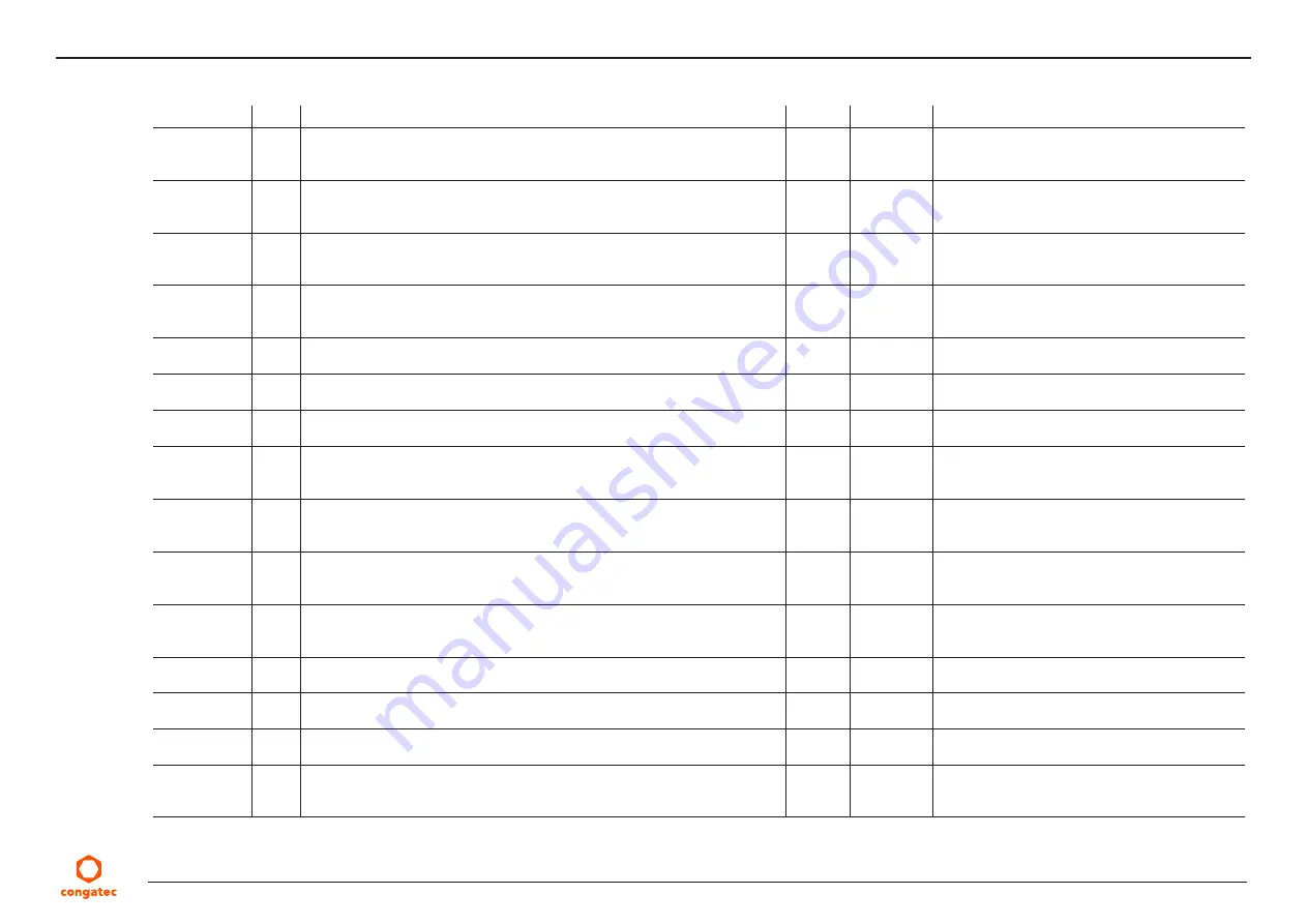 Congatec 050300 User Manual Download Page 52