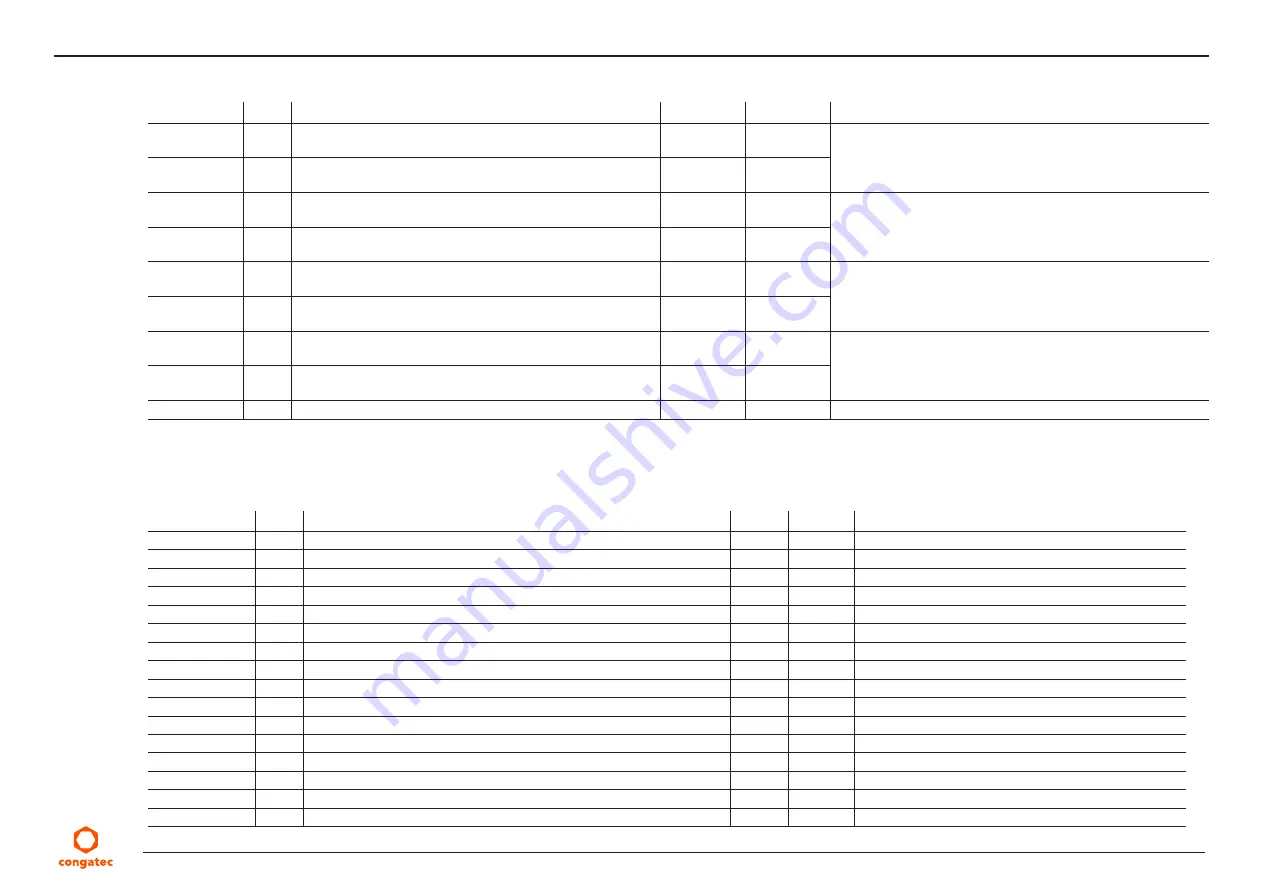 Congatec 050300 User Manual Download Page 55