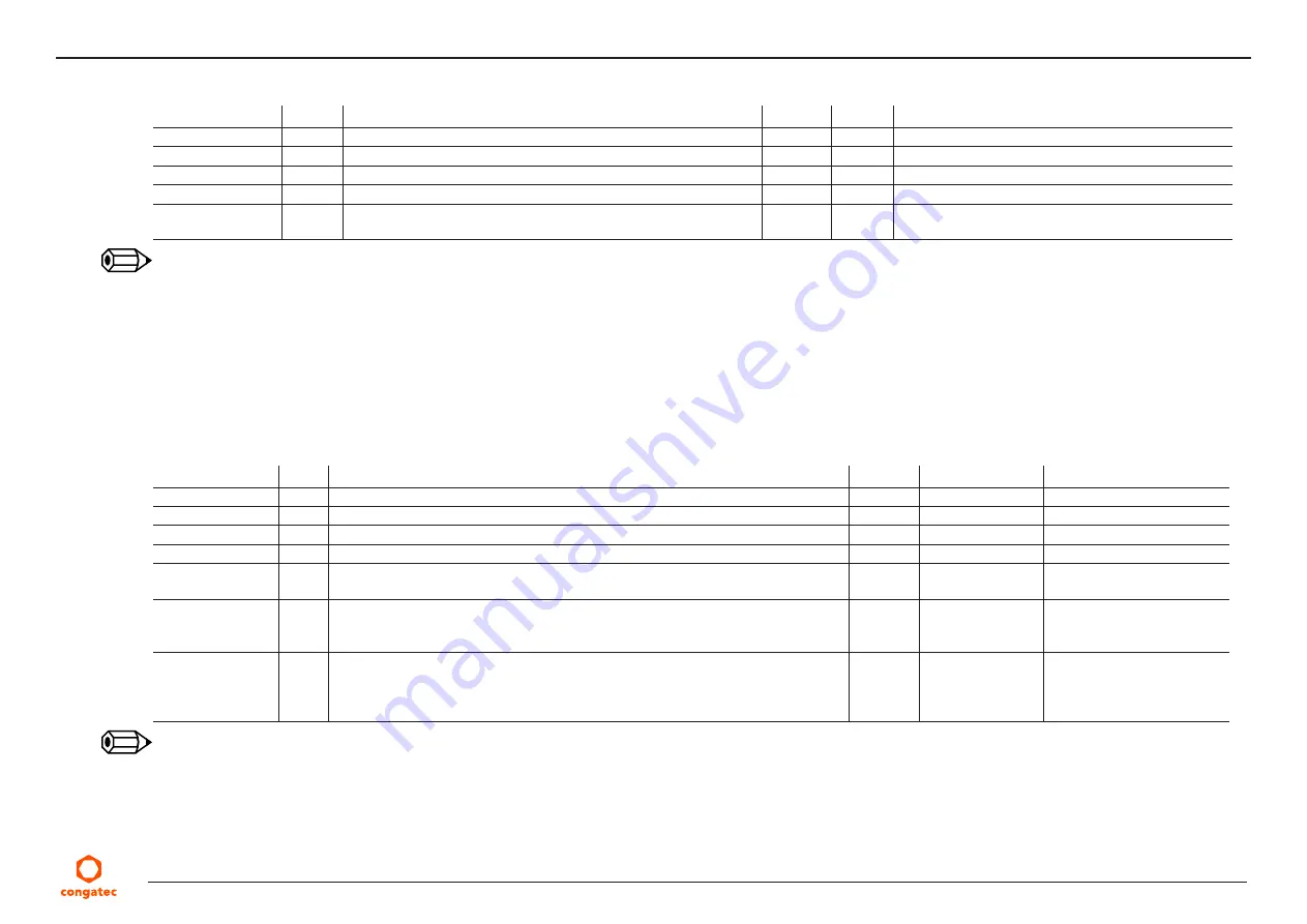 Congatec 050300 User Manual Download Page 58