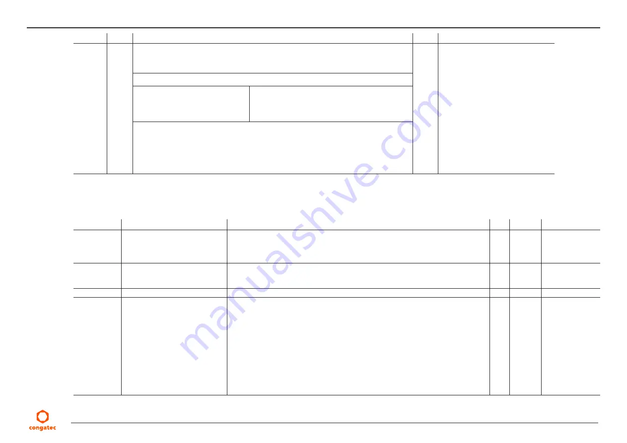 Congatec 050300 User Manual Download Page 63