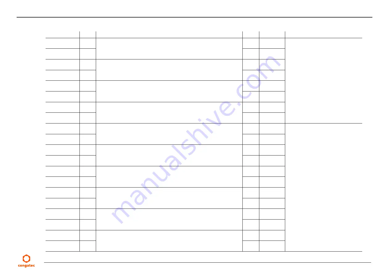 Congatec COM Express conga-TC570r User Manual Download Page 48