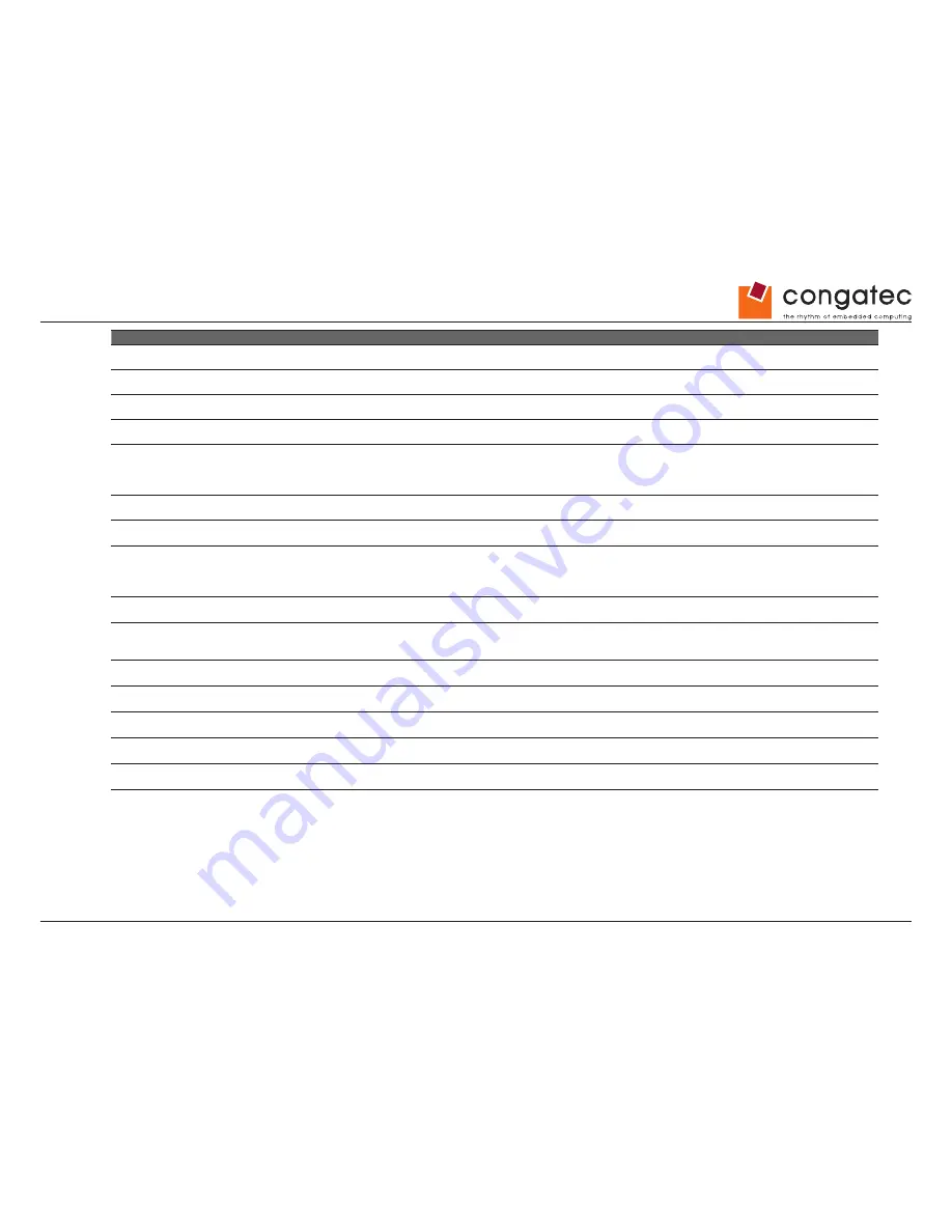 Congatec COM Express conga-TC87 User Manual Download Page 92