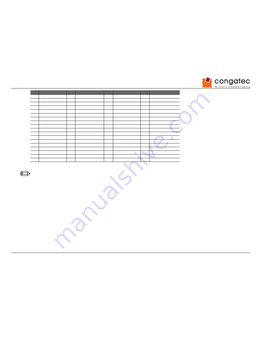 Congatec COM Express conga-TCA User Manual Download Page 51