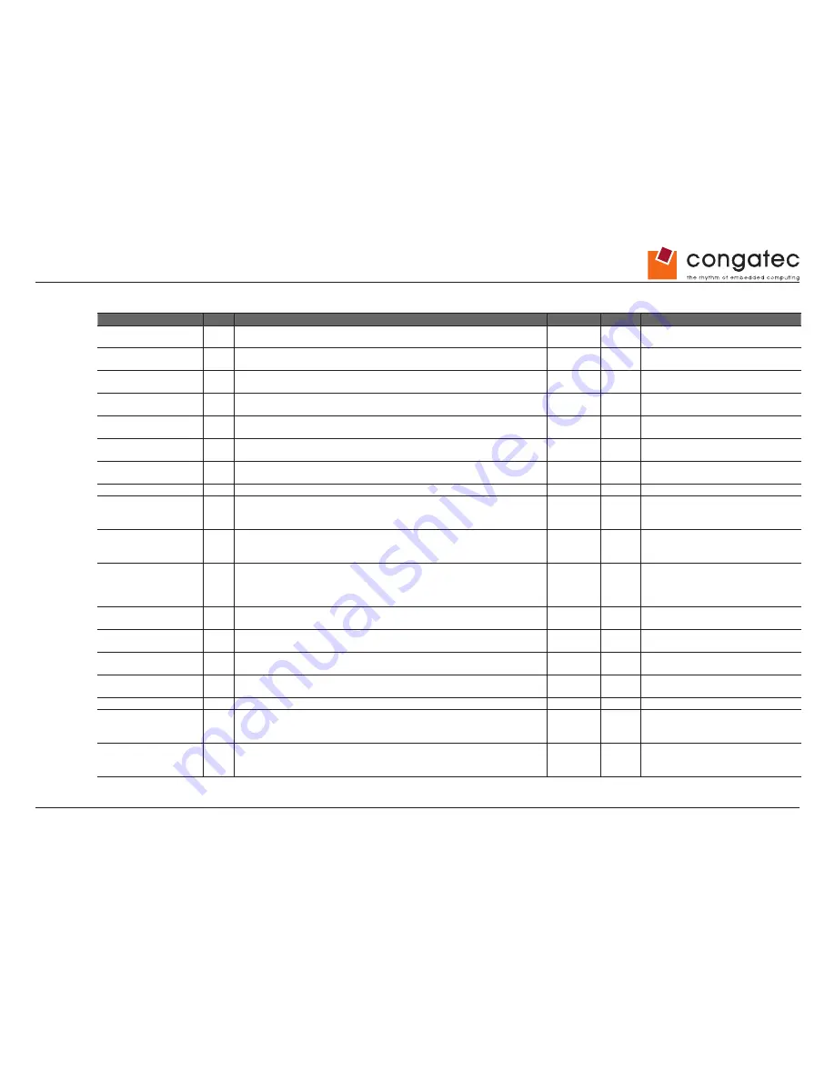 Congatec COM Express conga-TCA User Manual Download Page 55