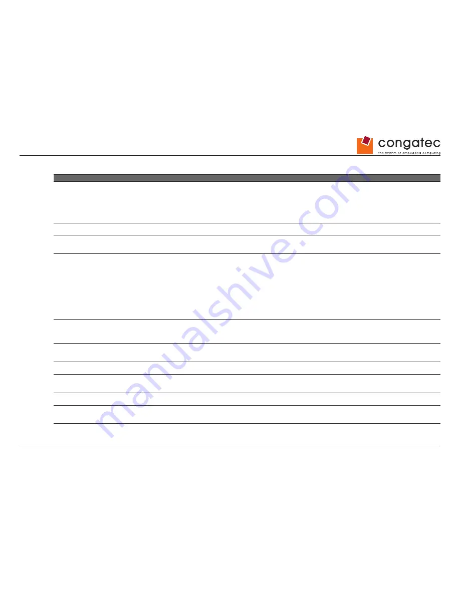 Congatec COM Express conga-TCA User Manual Download Page 73