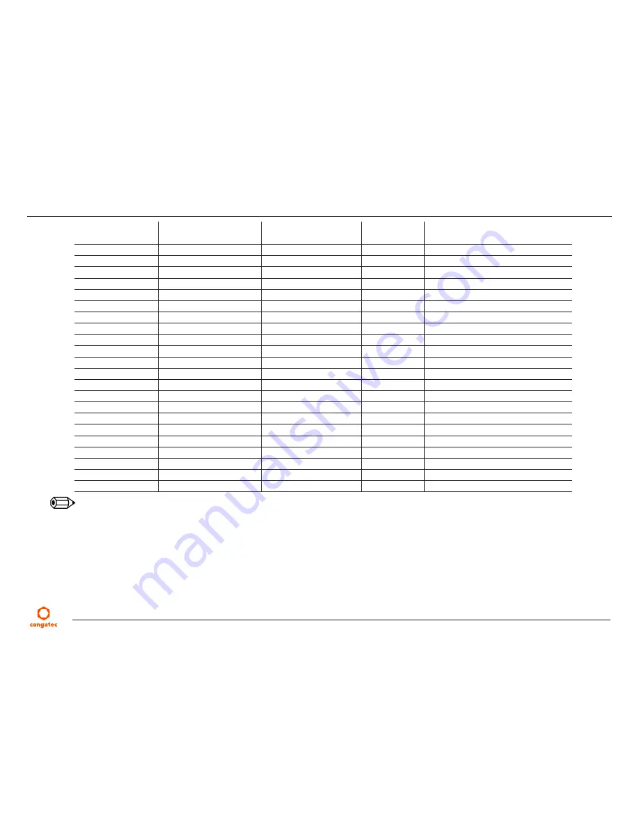 Congatec COM Express conga-TR3 User Manual Download Page 68