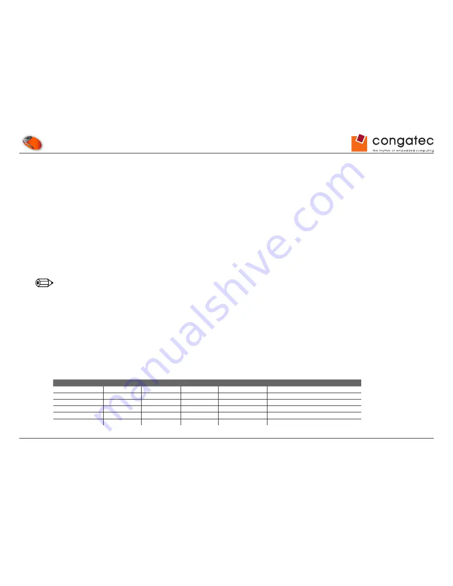 Congatec conga-CEVAL User Manual Download Page 16