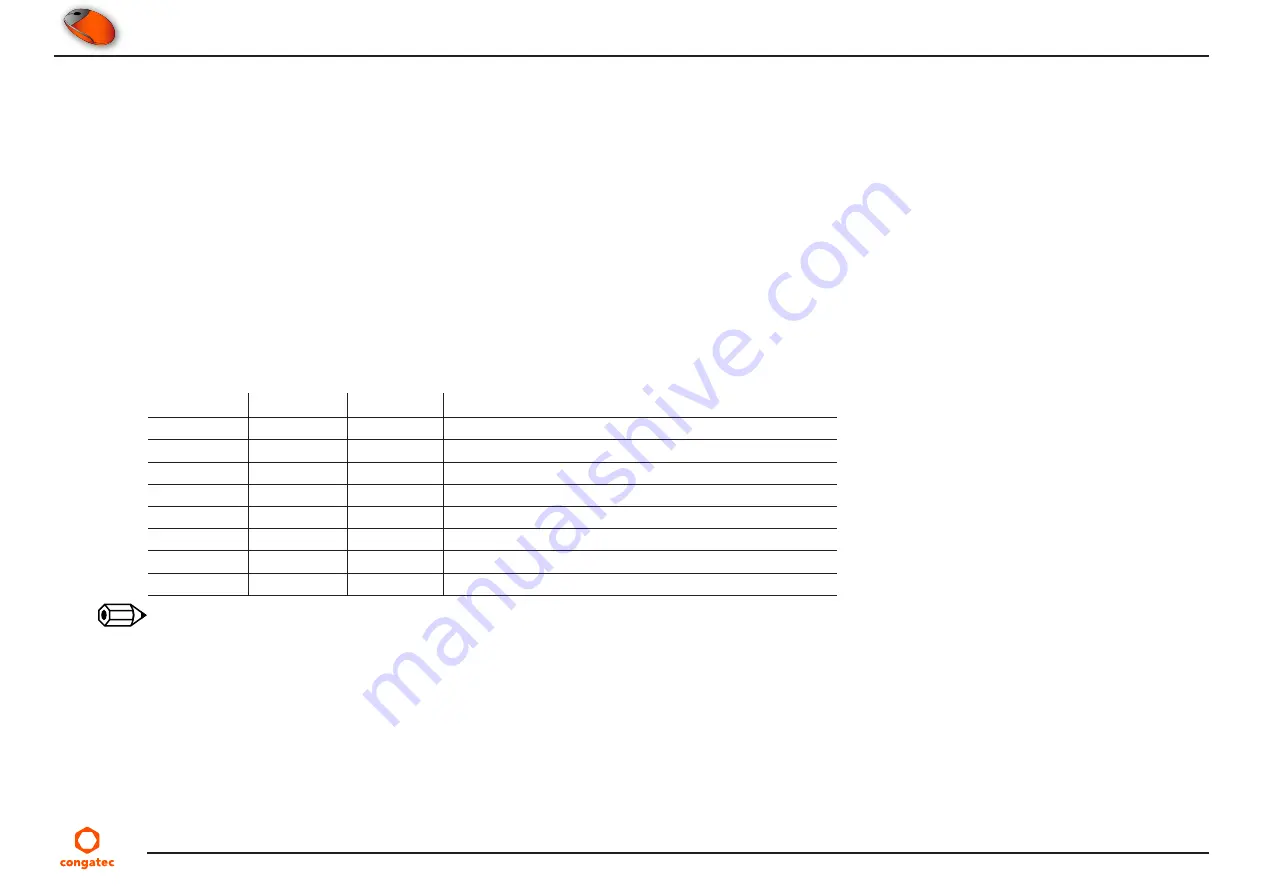 Congatec conga-HPC/EVAL-Client User Manual Download Page 26