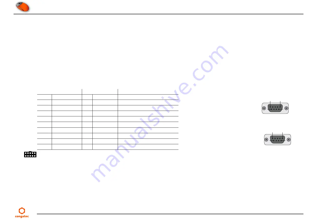 Congatec conga-HPC/EVAL-Server User Manual Download Page 32