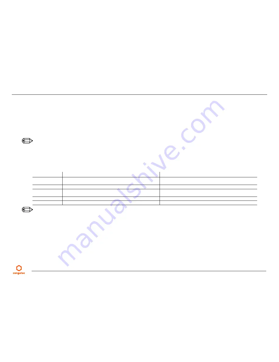 Congatec conga-TS170 User Manual Download Page 17