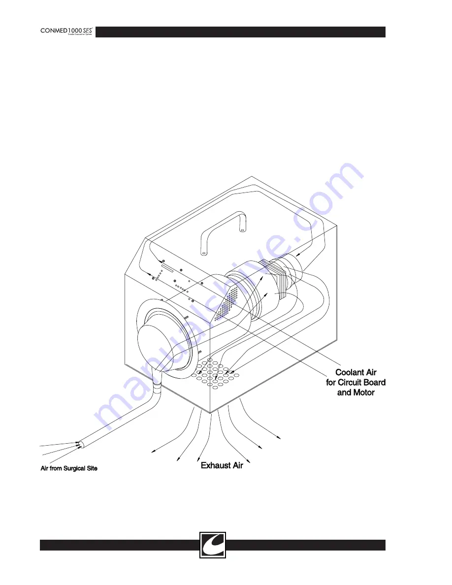 ConMed 1000 SES Service Manual Download Page 16