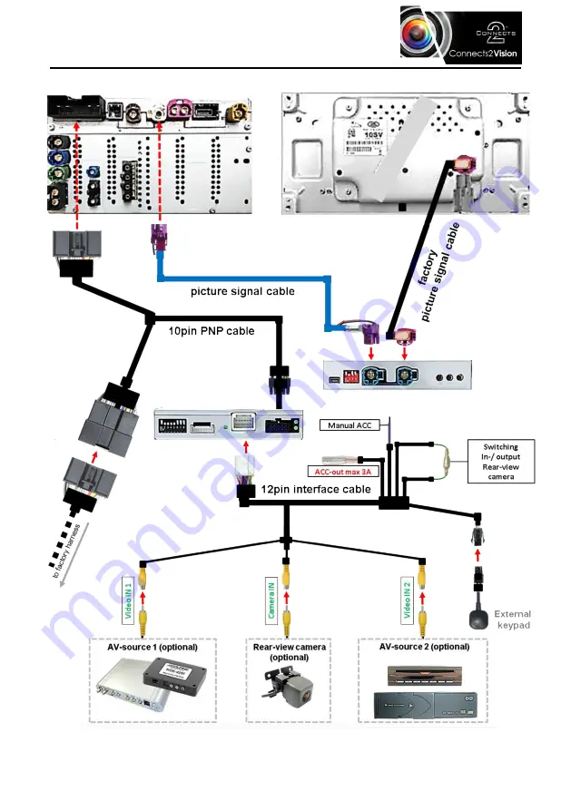 Connects2 Vision CAM-LR6-AD Quick Start Manual Download Page 3