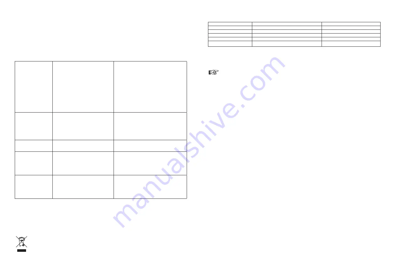 Conrad 85 53 54 Operating Instructions Manual Download Page 23