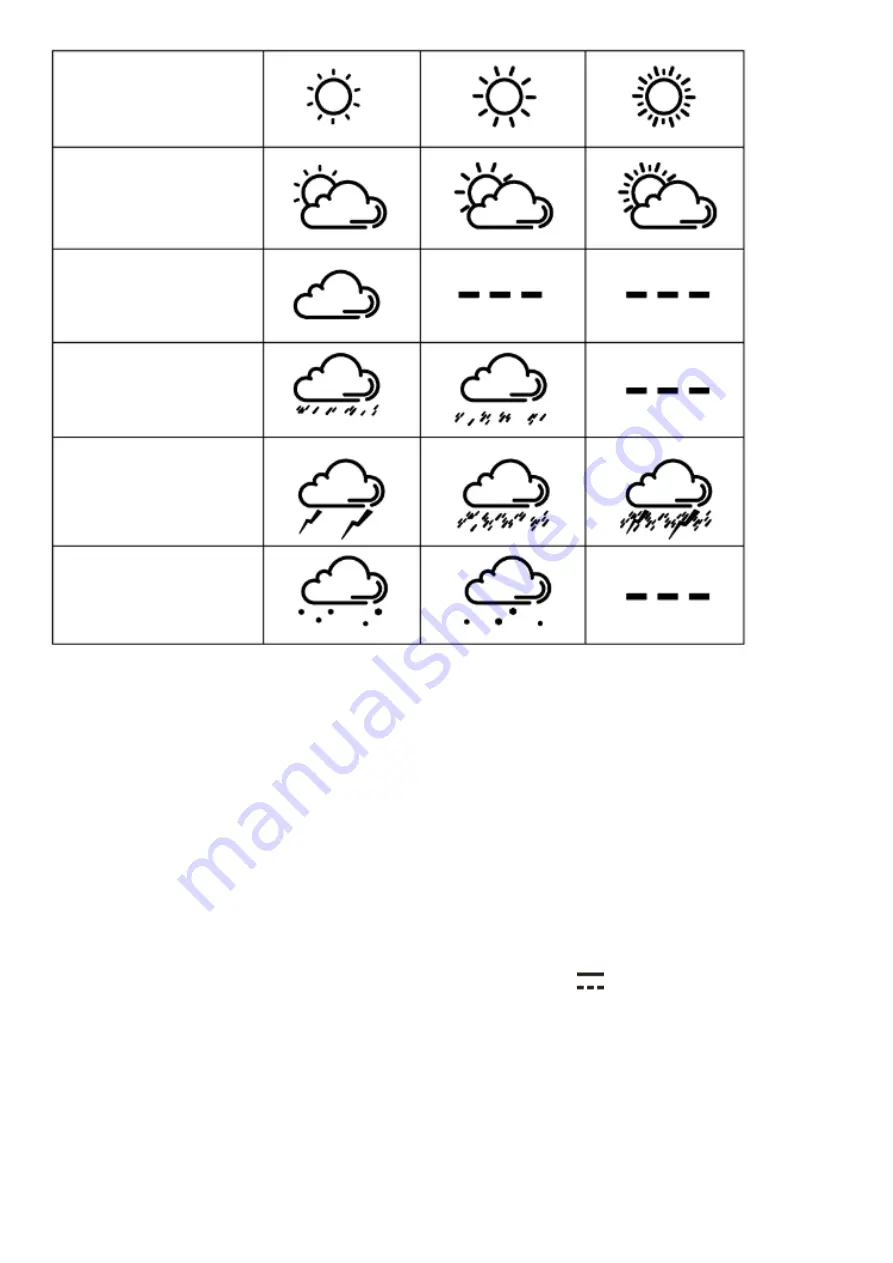 Conrad WS 9065 Manual Download Page 15