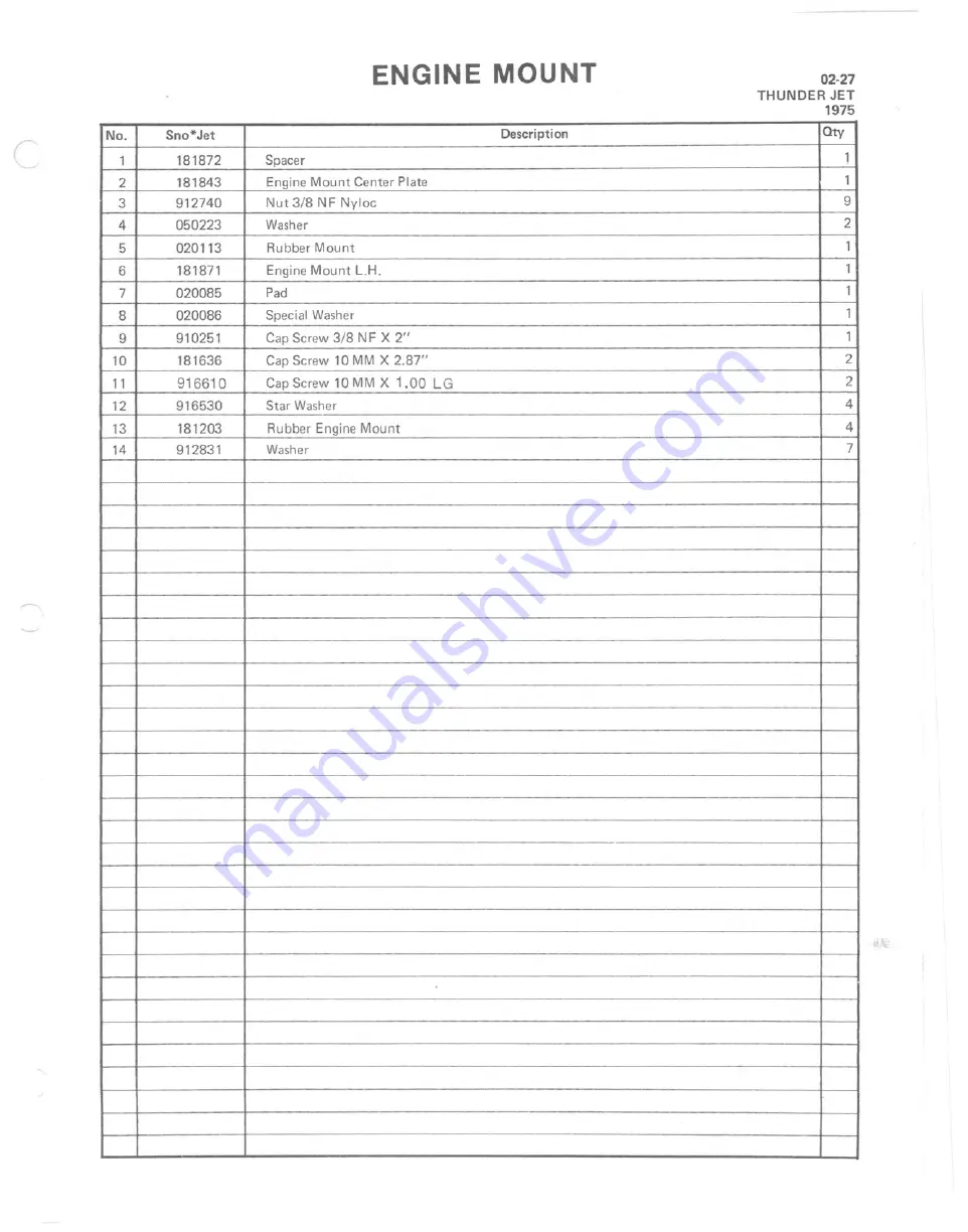 Conroy Sno-Jet 1975 Thunder Jet Manual Download Page 28