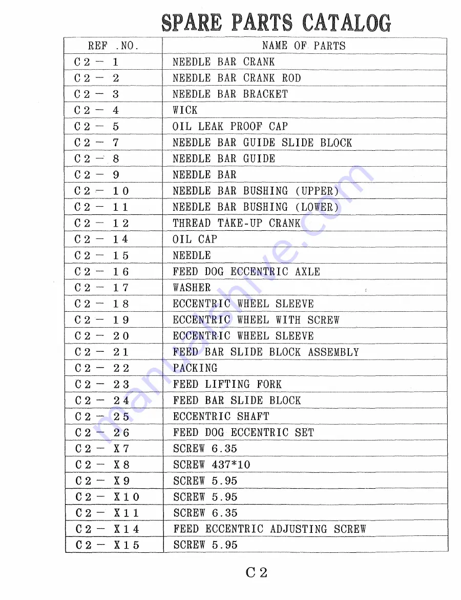 Consew 345-2DP Parts Book Download Page 27