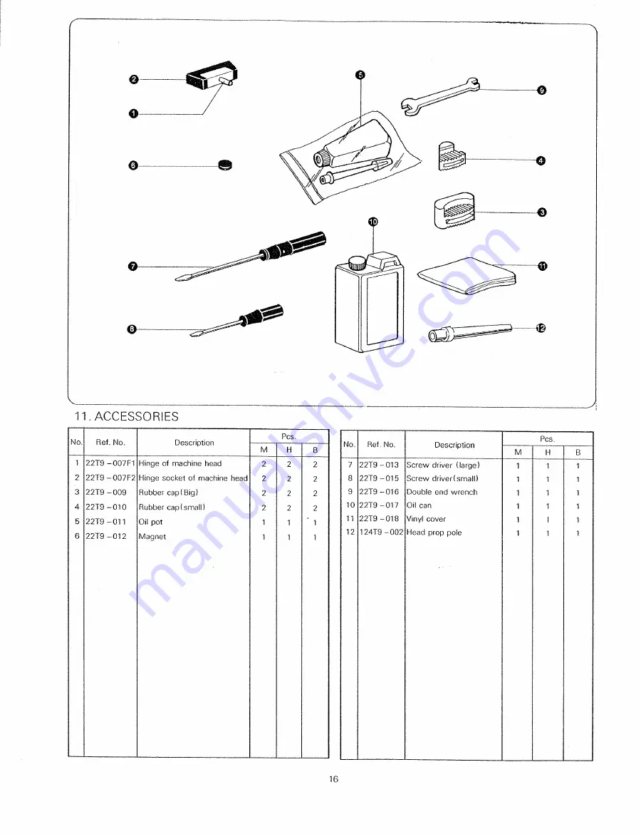 Consew 7360R-1 Manual Download Page 17