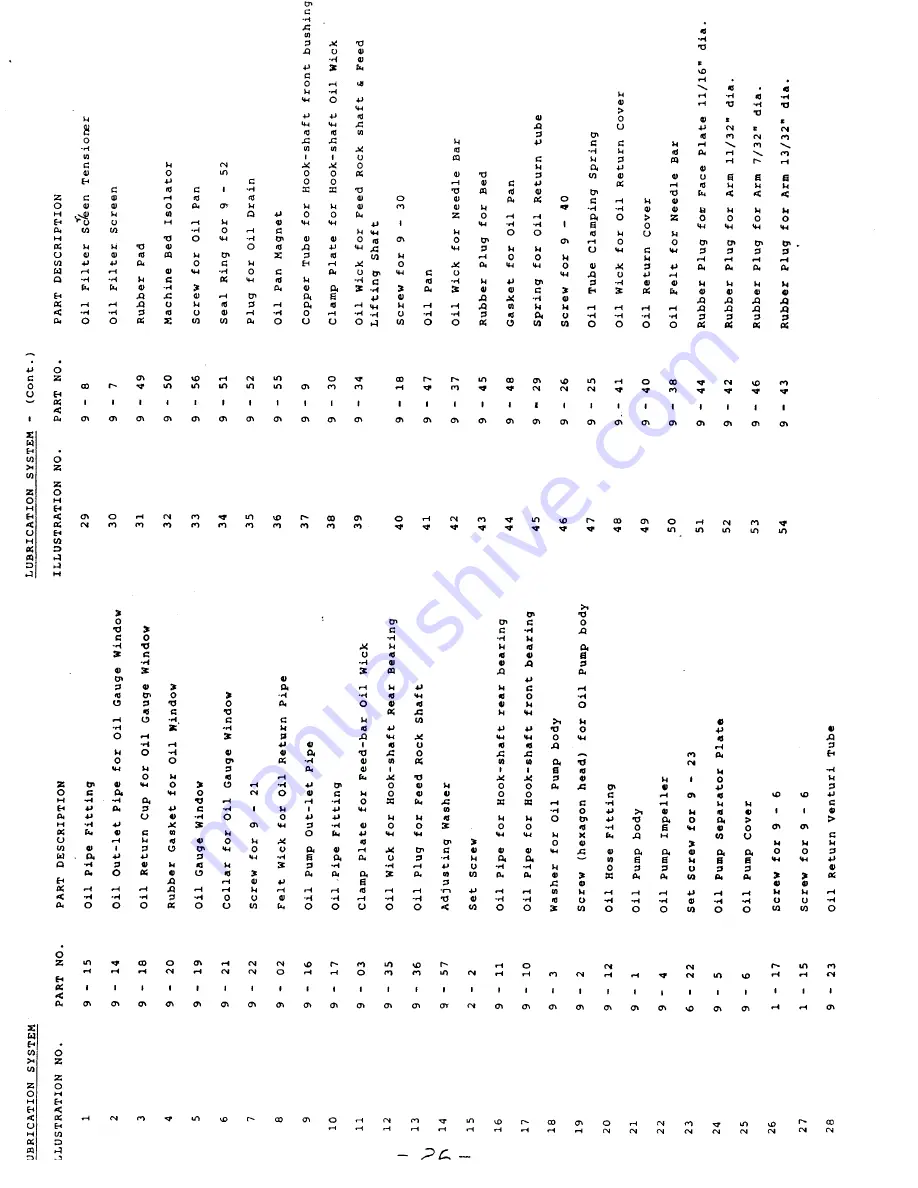 Consew CN 2230 R Operating Instructions & Parts List Manual Download Page 27