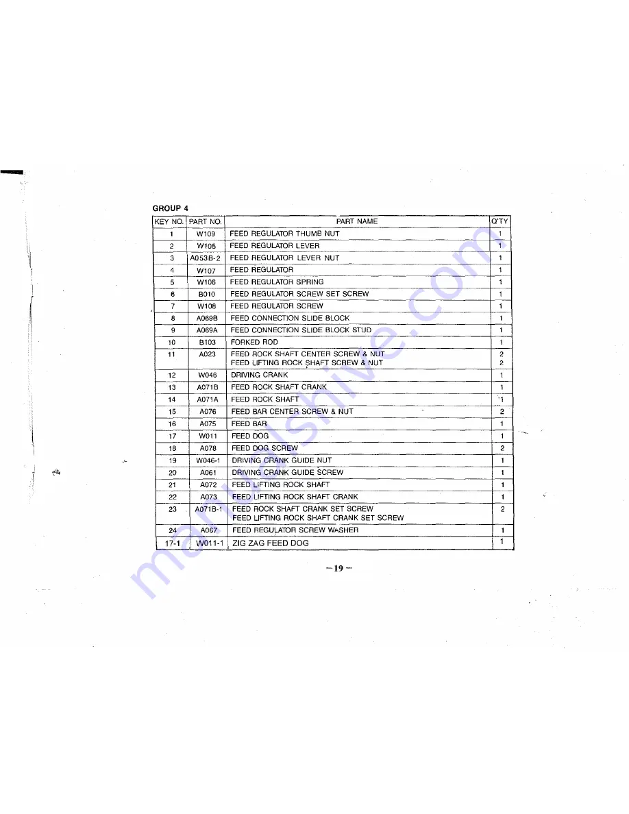 Consew CP206R Скачать руководство пользователя страница 21