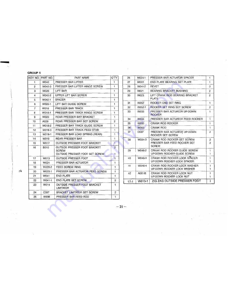 Consew CP206R Скачать руководство пользователя страница 23