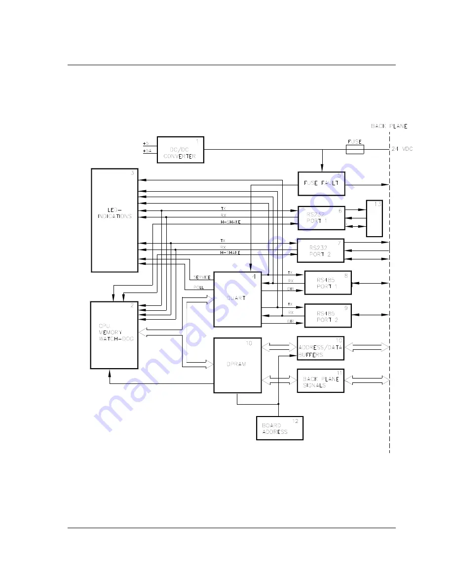 Consilium Salwico CS3000 Скачать руководство пользователя страница 48