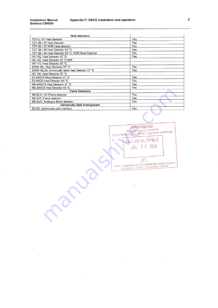 Consilium Salwico CS4000 Installation Manual Download Page 206