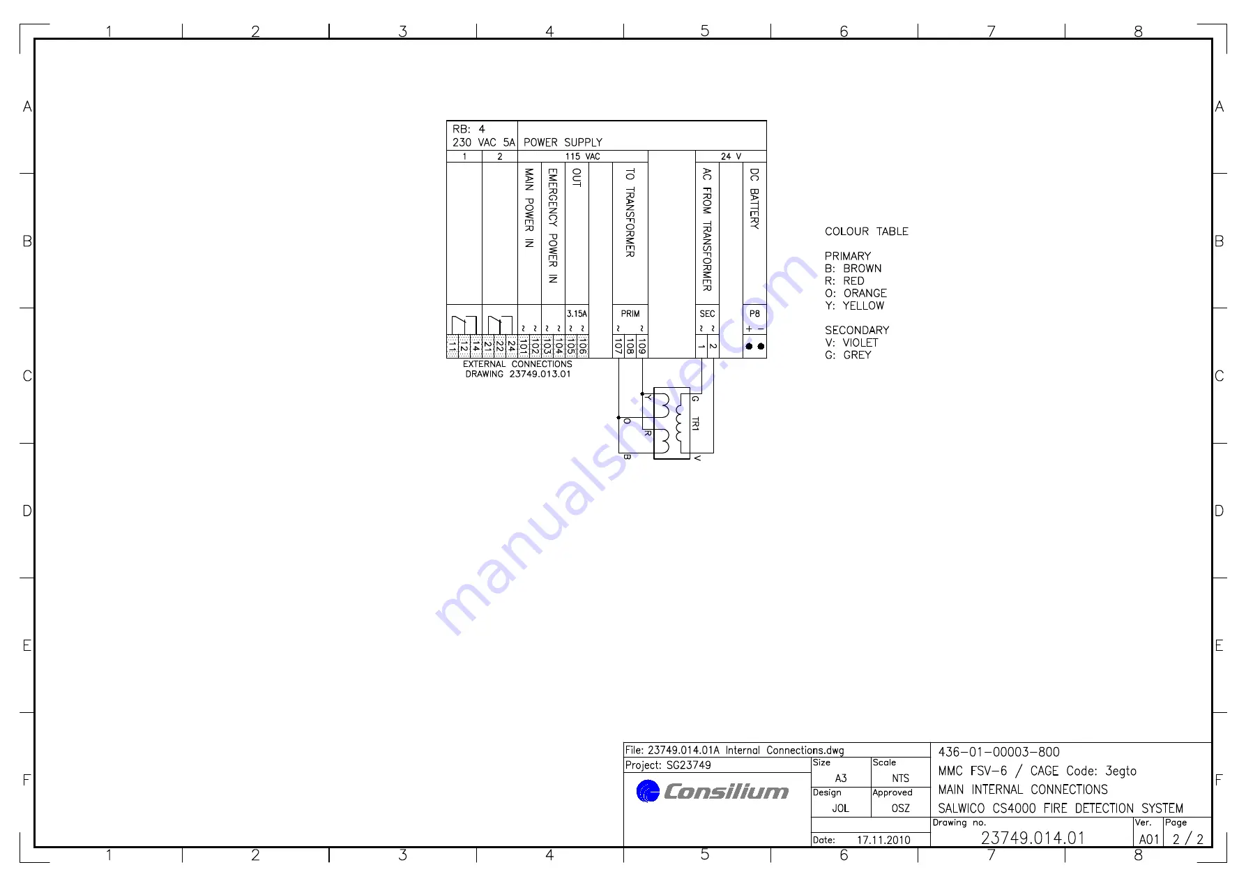 Consilium Salwico CS4000 Installation Manual Download Page 253