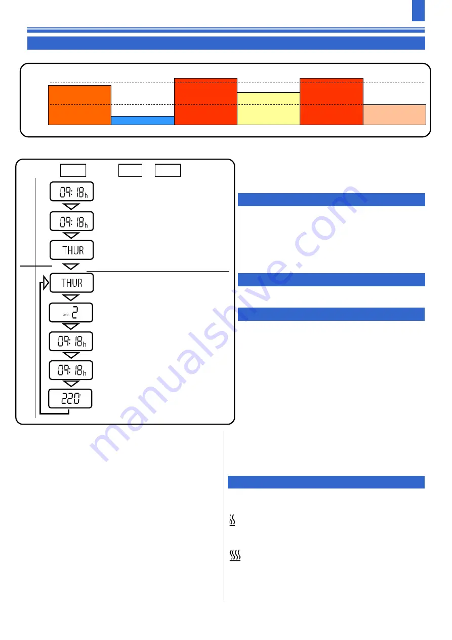 Consort PLSTi050E Installation & Control Manual Download Page 5