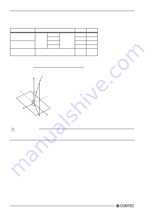 Contec 955 Series User Manual Download Page 17