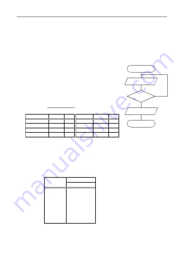 Contec AD12-16(PCI) User Manual Download Page 47