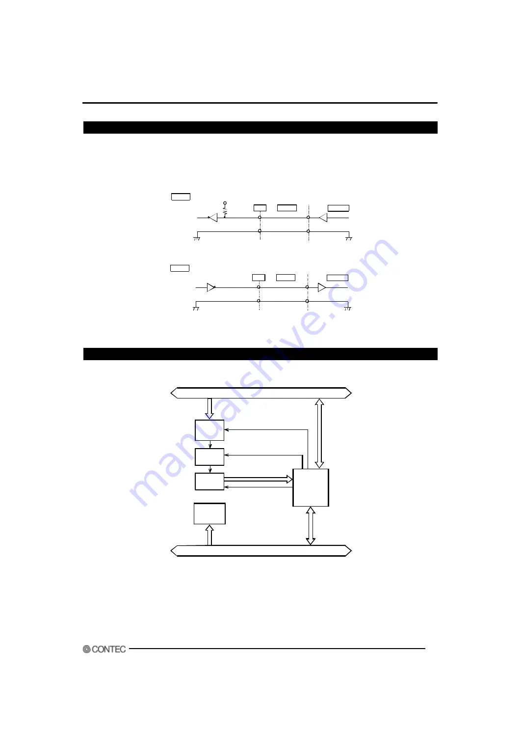 Contec AD12-64(PCI) Manual Download Page 7