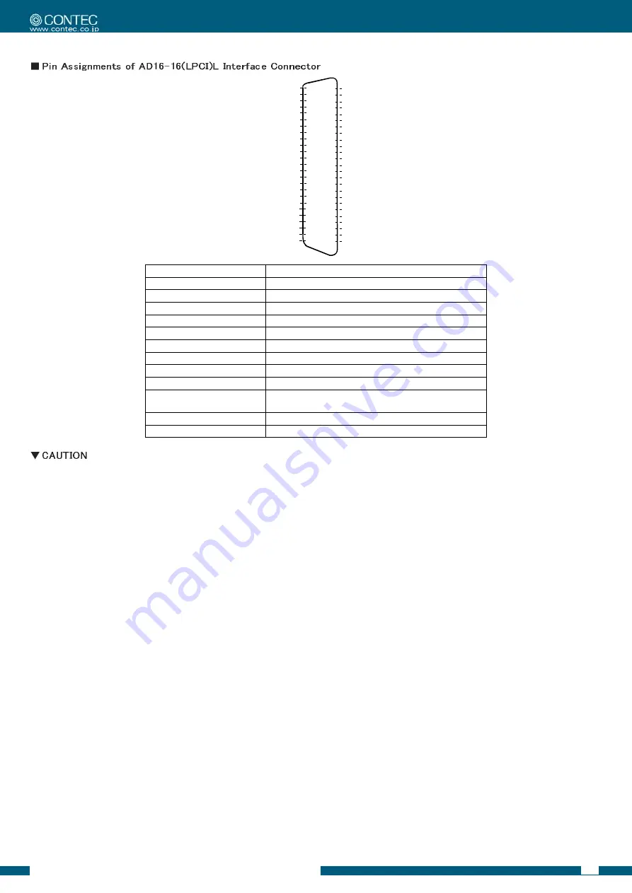 Contec ADA16-8/2(LPCI)L Скачать руководство пользователя страница 5
