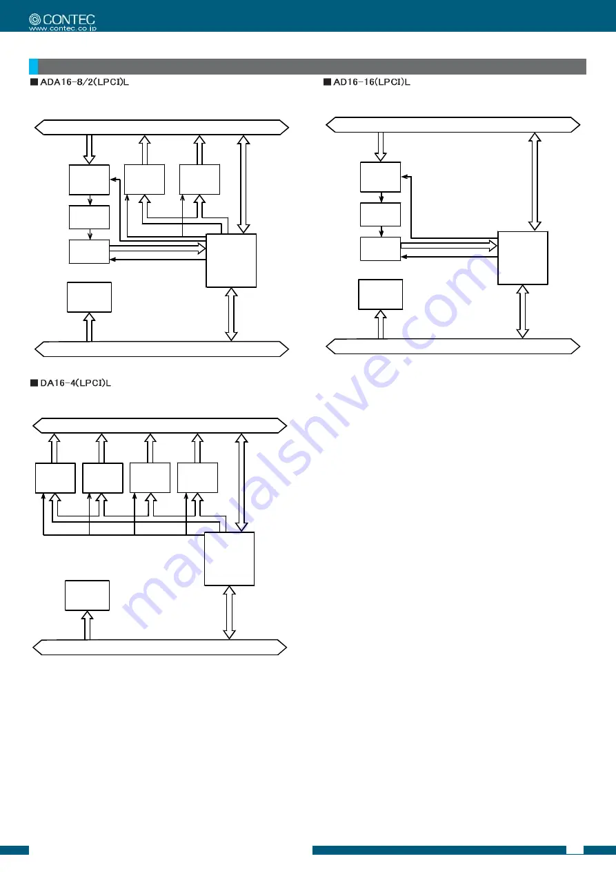 Contec ADA16-8/2(LPCI)L Скачать руководство пользователя страница 8